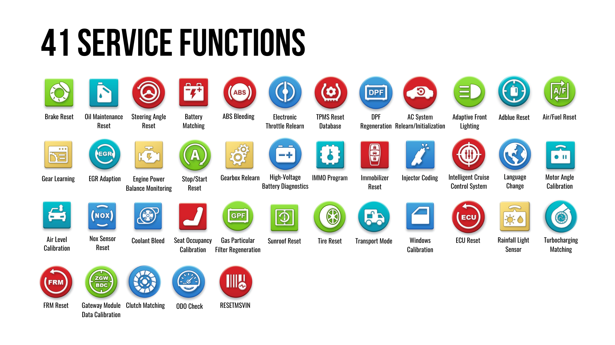 41 service functions