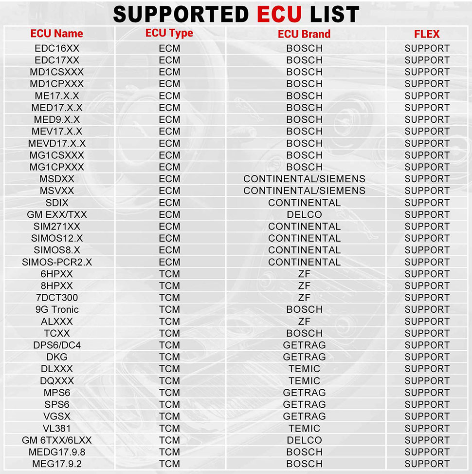 Launch X431 ECU Support list